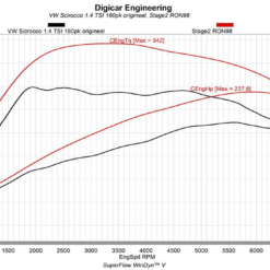 VAG 1.4 T(F)SI - Race Katalysator Uitlaatdeel - o.a. voor Golf / A3 / Scirocco