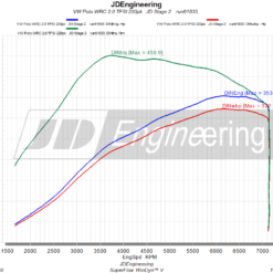 Downpipe- Polo WRC 2.0 TFSI